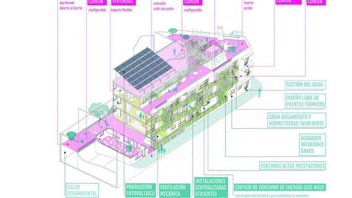 Gráfico por zonas del primer edificio ecológico en derecho de uso de Madrid.