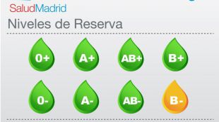 Los hospitales necesitan sangre del grupo B-