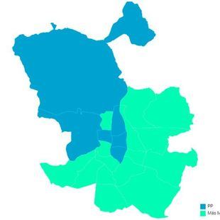 Los resultados por distritos: el PP pierde cuatro con respecto a 2015 y solo gana en seis