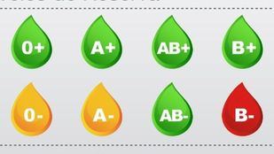 Las reservas de sangre B-, en alerta roja