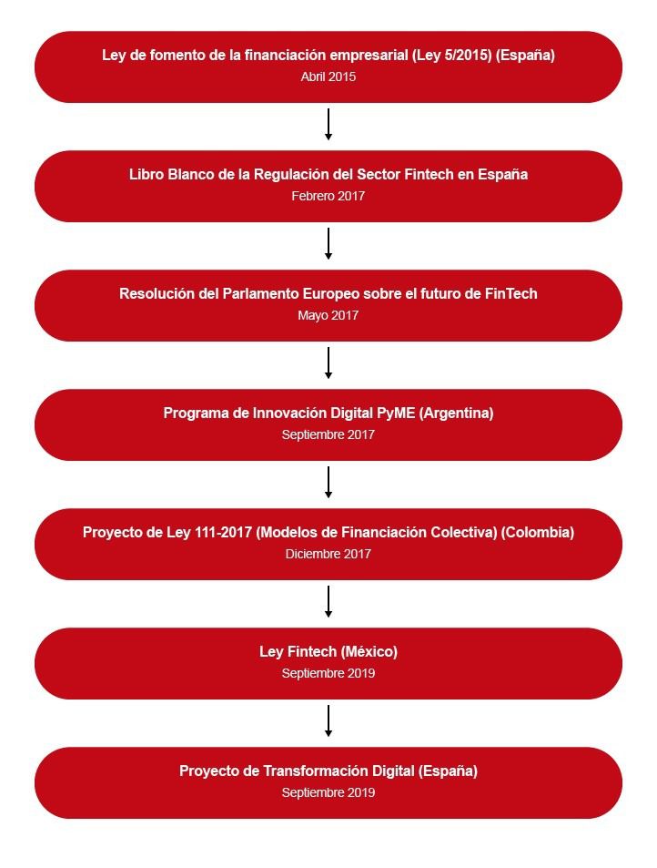¿Cuál ha sido el rendimiento de los principales fichajes del Real Madrid?