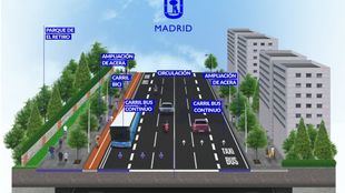 El parking de Menéndez Pelayo no se construirá pero sí se modificará la avenida