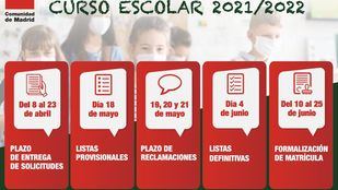 Madrid adelanta la inscripción del curso escolar 2021/2022 para sortear la Ley Celáa