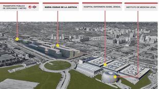 La Ciudad de la Justicia, "un referente" para Europa