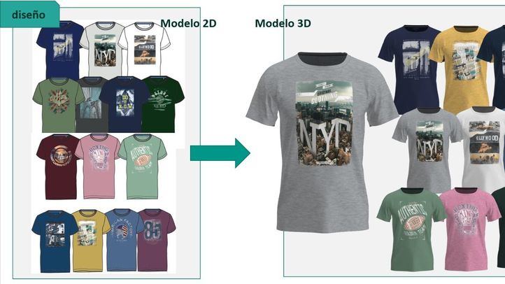 El Corte Inglés diseña su primera colección de moda en 3D para ser más eficiente y sostenible
