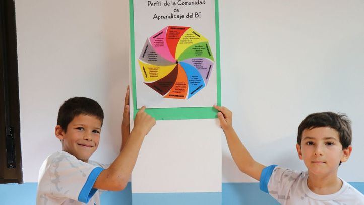 Claves del éxito de la Metodología del Bachillerato Internacional (IB) en los colegios