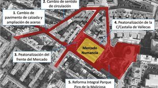 Principales acciones en la remodelación del entorno del mercado de Nueva Numancia