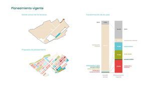 Mapa proyecto Campamento