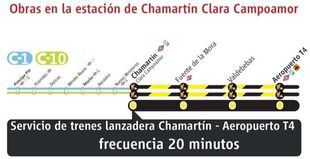 Renfe prorroga el servicio de tren lanzadera entre Chamartín y el Aeropuerto T4