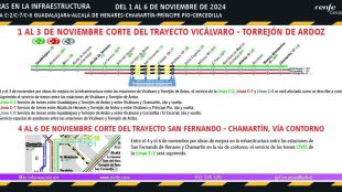 Cortes en el servicio de los trenes Civis de Cercanías que unen Chamartín hasta Guadalajara