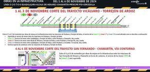 Cortes en Cercanías
