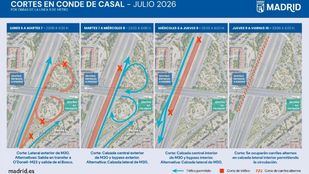 La M-30 sufrirá restricciones de tráfico hasta el viernes