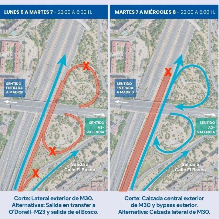 La M-30 sufrirá restricciones de tráfico hasta el viernes