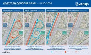 Afecciones nocturnas a la movilidad en el entorno de Conde de Casal con motivo de las obras de la línea 11 de Metro