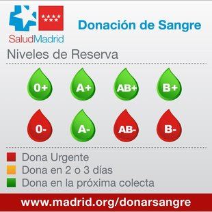 Los hospitales avisan: se necesita sangre de forma urgente