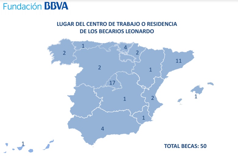La Fundación BBVA adjudica becas a 50 ‘Leonardos del siglo XXI’ con proyectos altamente innovadores en siete áreas de la ciencia y la cultura