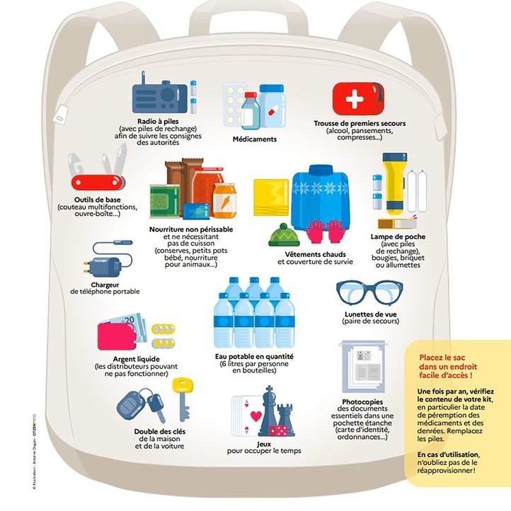 Kit de emergencia recomendado por el Gobierno francés