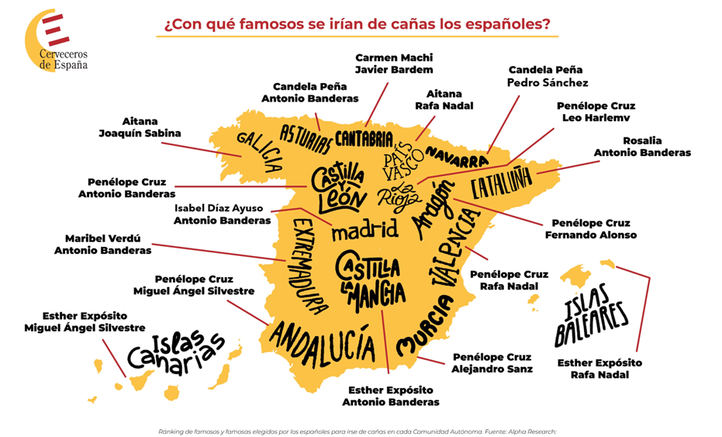 Mapa de famosos con los que se irían los españoles de cañas