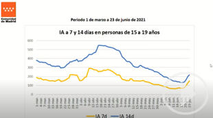 "Megabrote" por un viaje de estudios a Mallorca