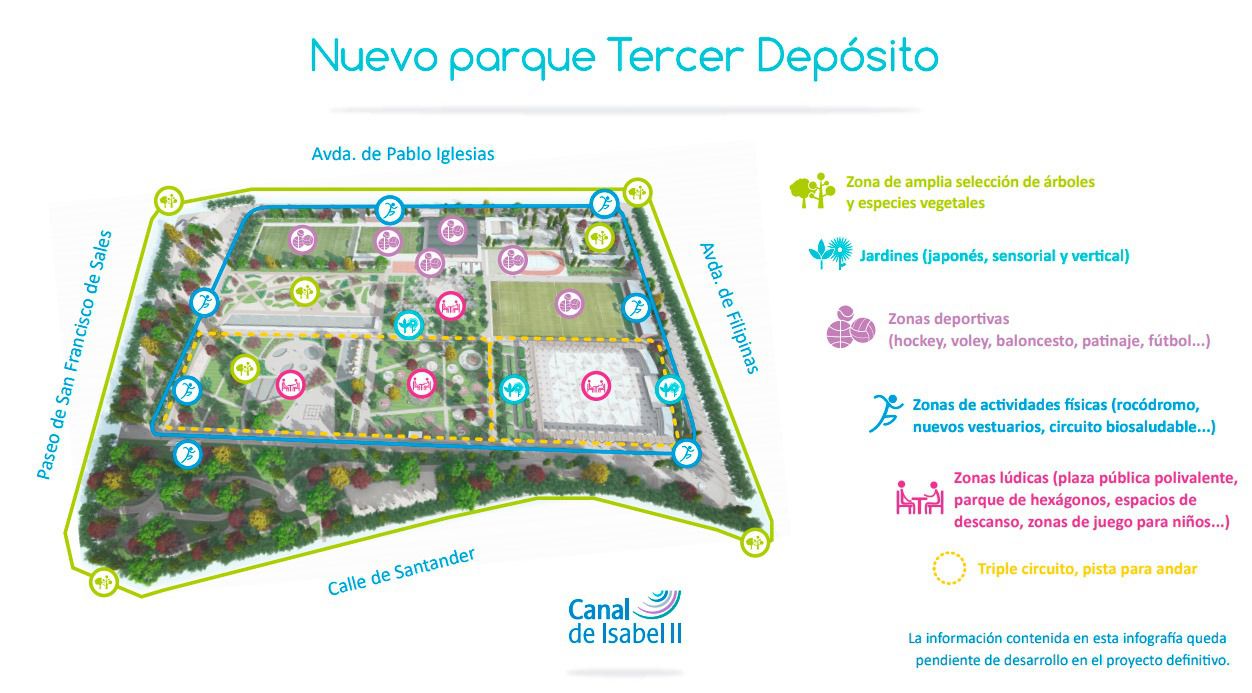 Plano del parque proyectado para el Tercer Depósito del Canal (Fuente: Comunidad de Madrid)