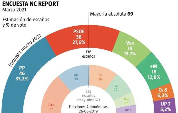 (Fuente: La Razón)