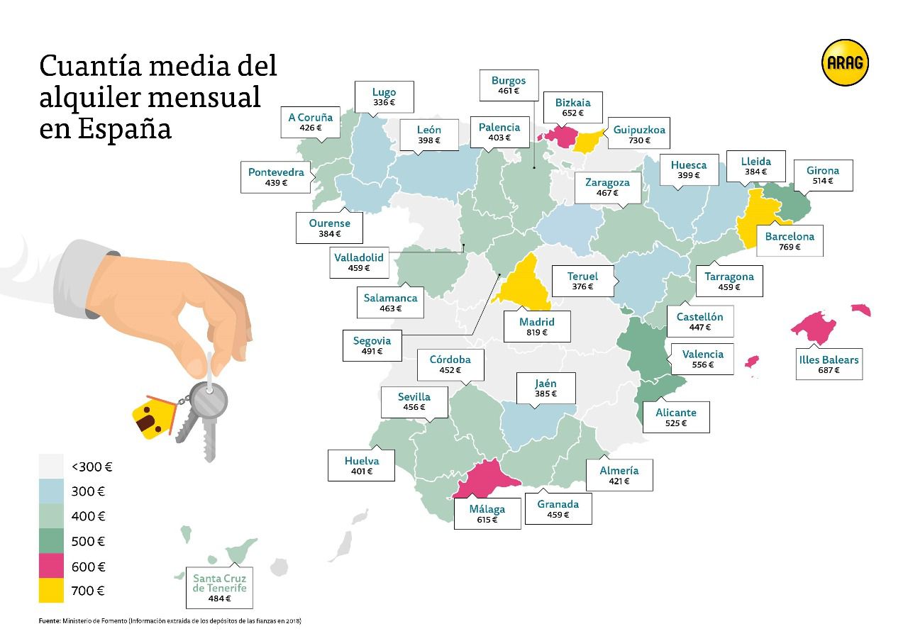 Cuantía media del alquiler mensual en España (Foto: ARAG)