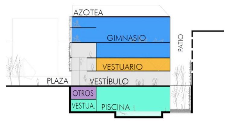 Distribución del polideportivo de Cuatro Caminos. Foto: Ayuntamiento de Madrid