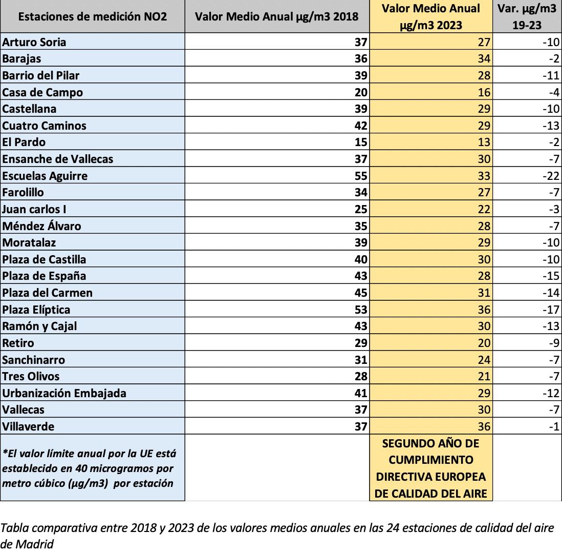 Foto: Ayuntamiento de Madrid