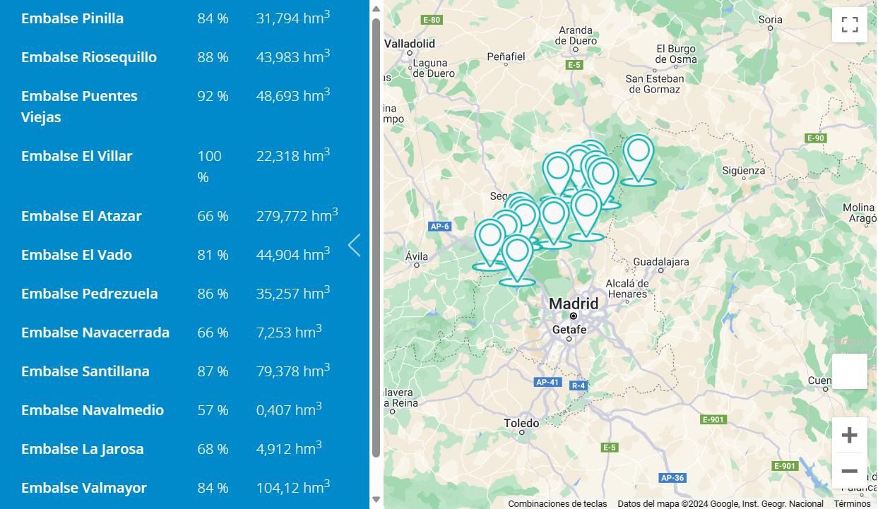Estado de los embalses en la región (Fuente: Canal de Isabel II)