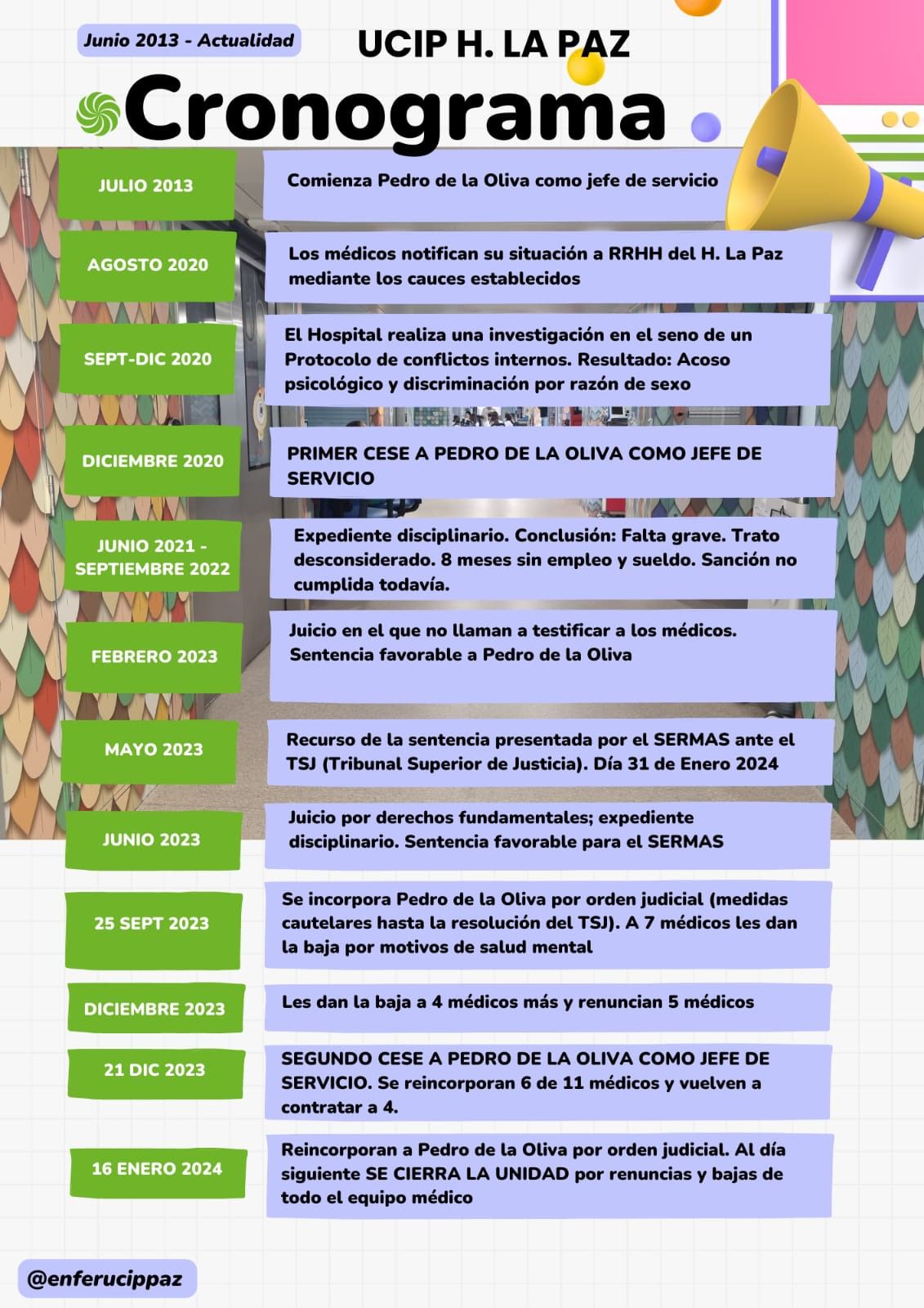 Cronograma del conflicto (Autor: @enferucippaz)