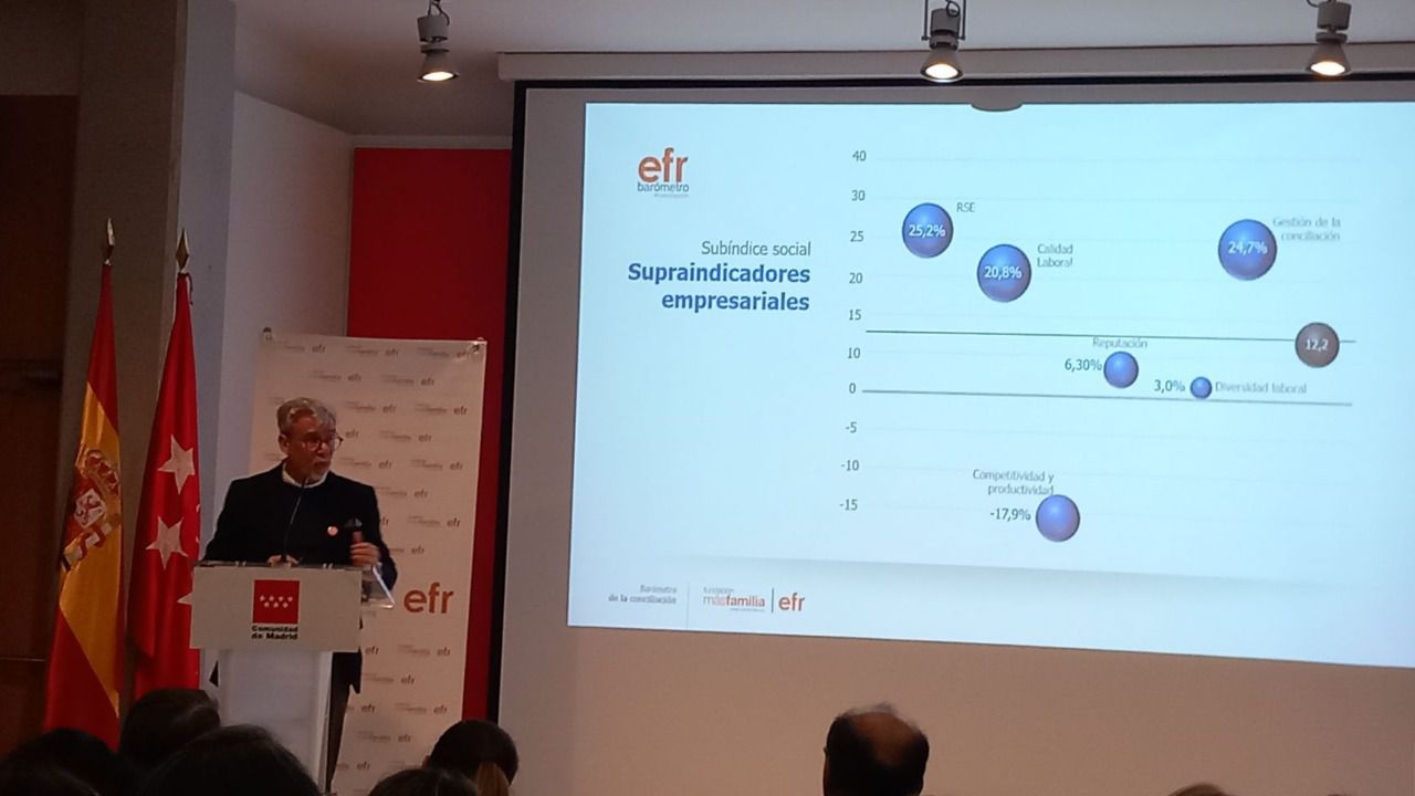 Presentación del Barómetro de Conciliación, Roberto Martínez
