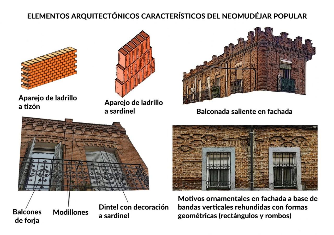 Características del neomudéjar madrileño. Foto: Ayuntamiento de Madrid