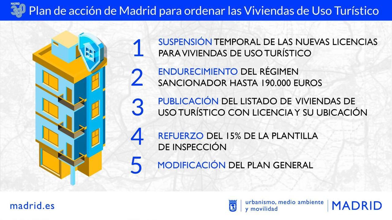 Principales líneas de acción del Ayuntamiento de Madrid para las VUT