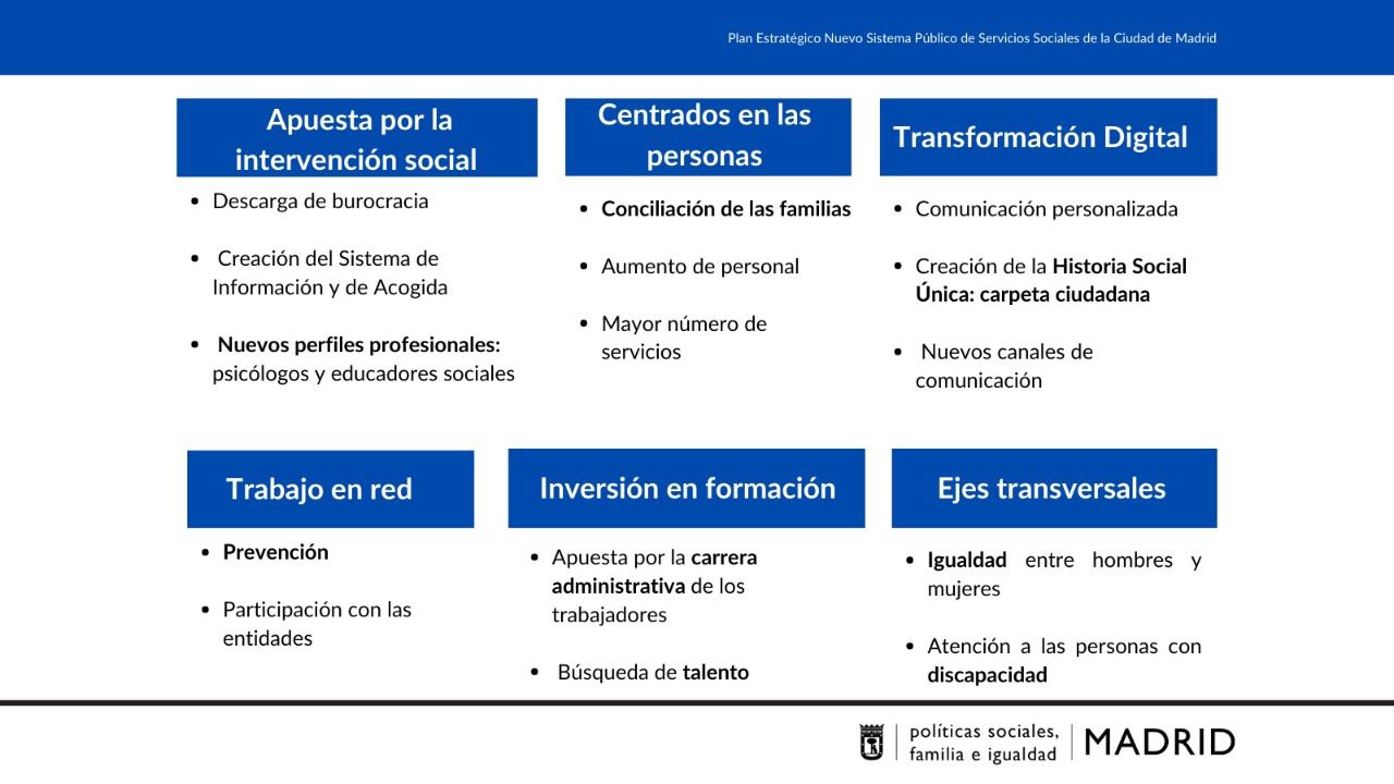 Claves del nuevo Plan Estratégico de Servicios Sociales