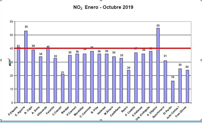 Gráfico de la calidad del aire en 2019.