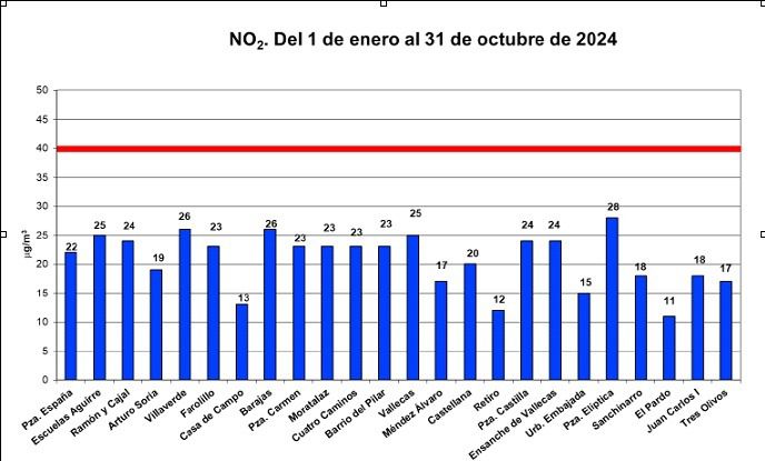 Mapa de calidad del aire en lo que va de año.