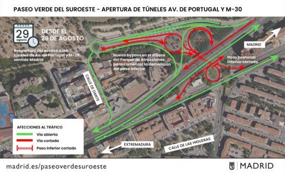 Infografía de la apertura de túneles túneles de avenida de Portugal y M-30