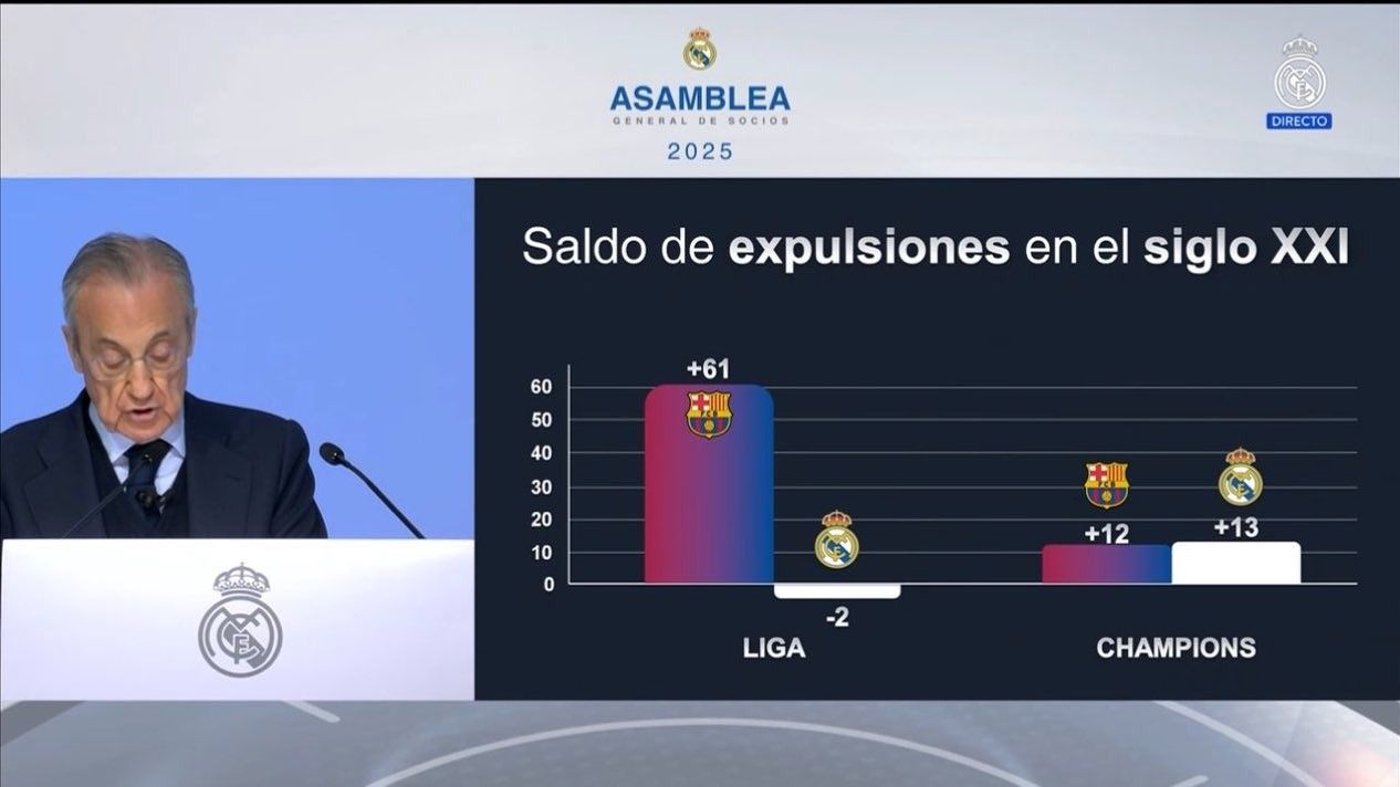 Imagen: Real Madrid TV