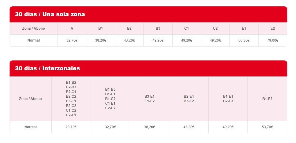 Tarifas del Abono Mensual de transporte para 2025 en la Comunidad de Madrid