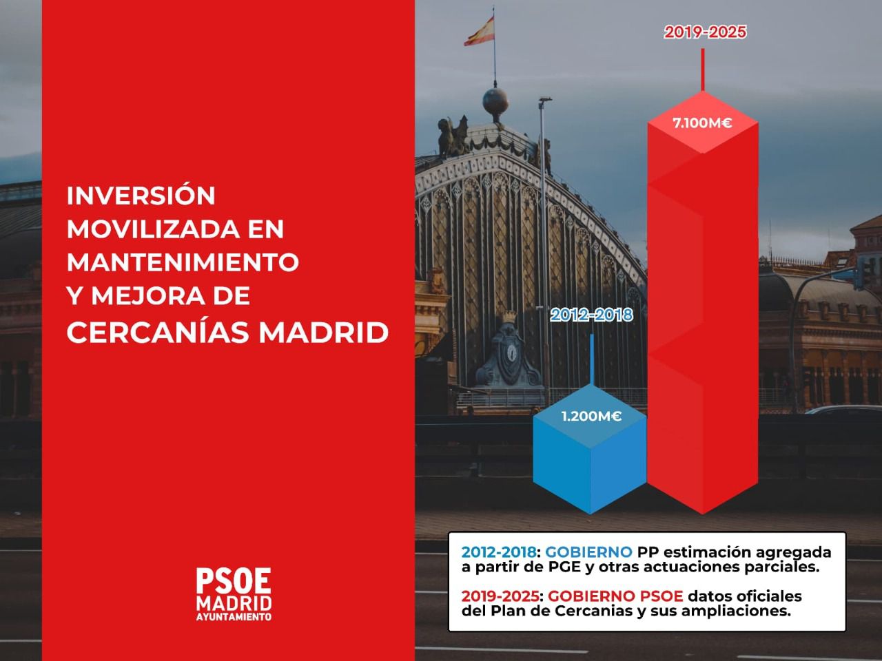 Infografía del PSOE sobre las inversiones en Cercanías en Madrid