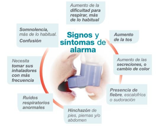 Síntomas de la EPOC