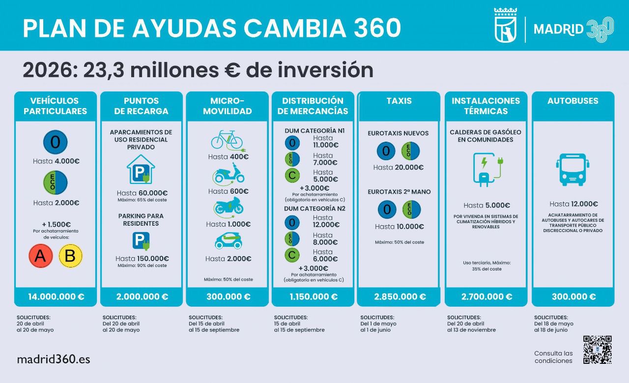 Infografía de subvenciones.