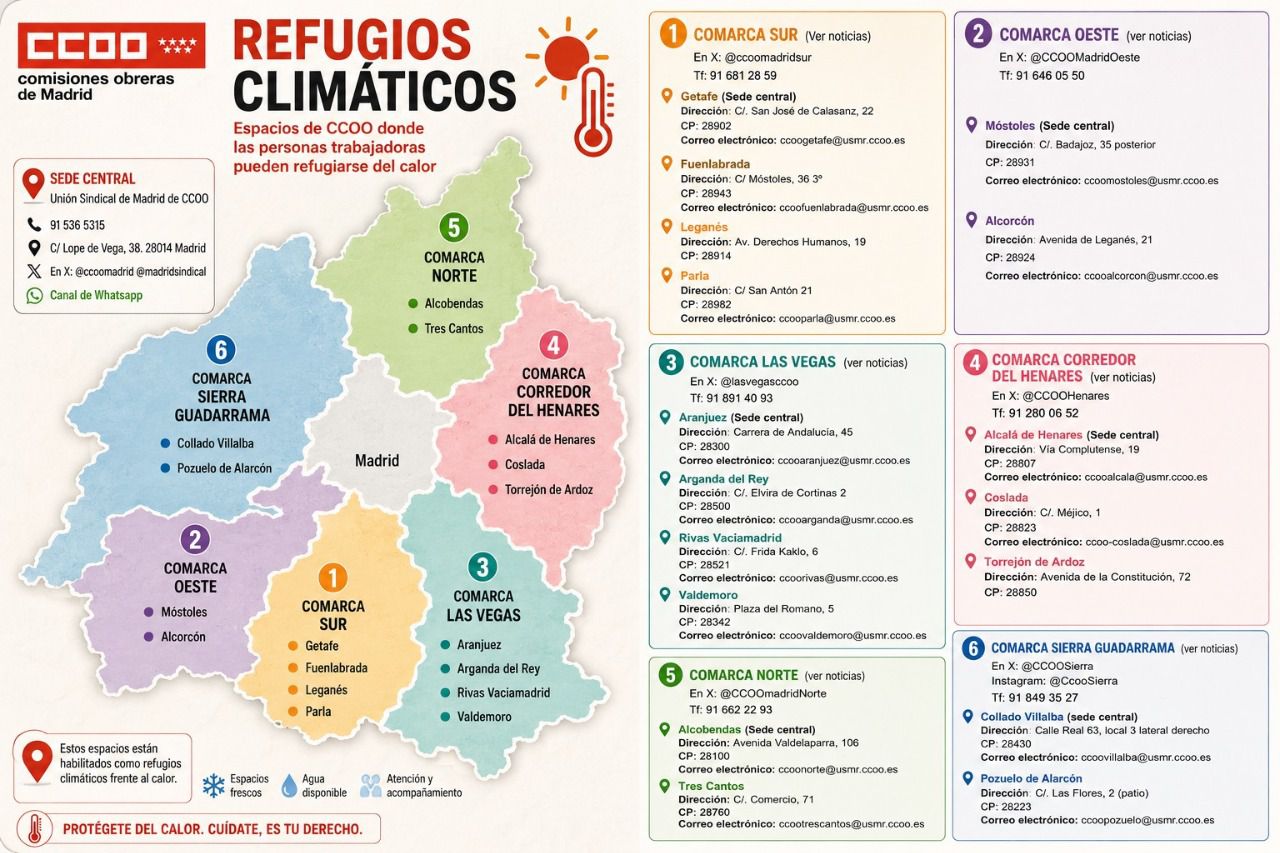 Mapa de los refugios climáticos que pone a disposición CCOO Madrid