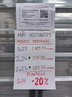 Cartel de la huelga indefinida de los trabajadores del Museo reina Sofía